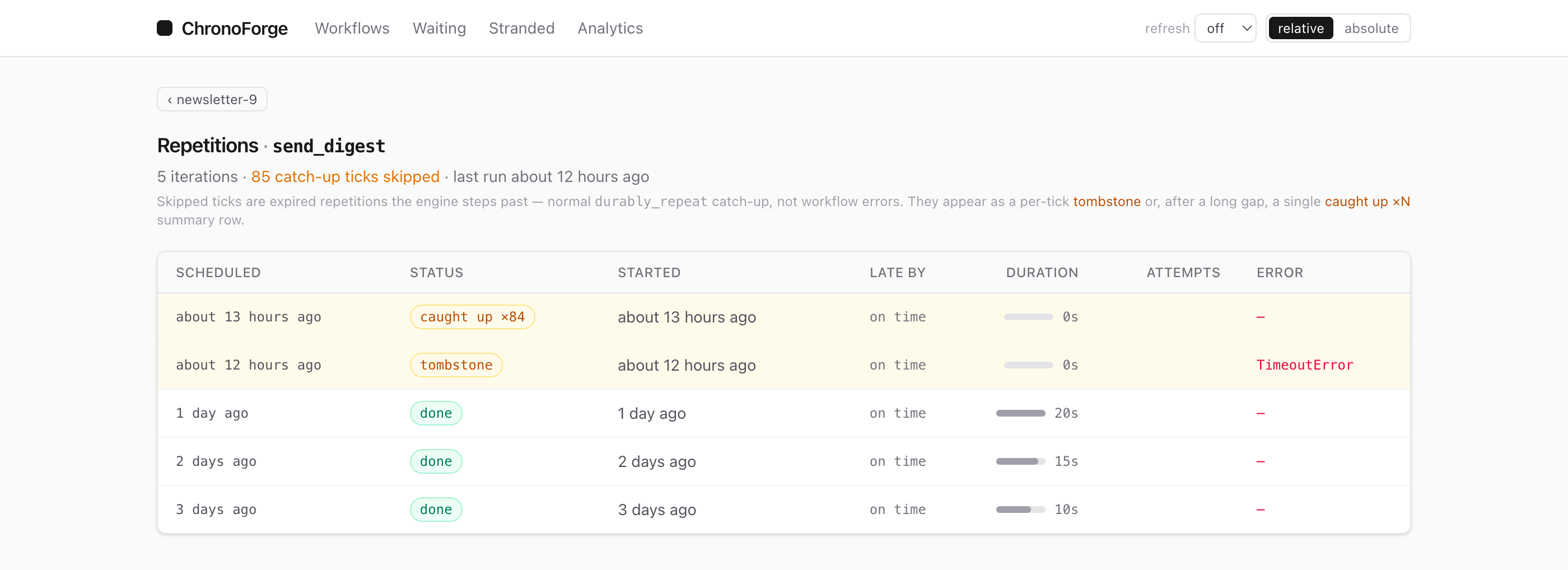Periodic-task repetitions view