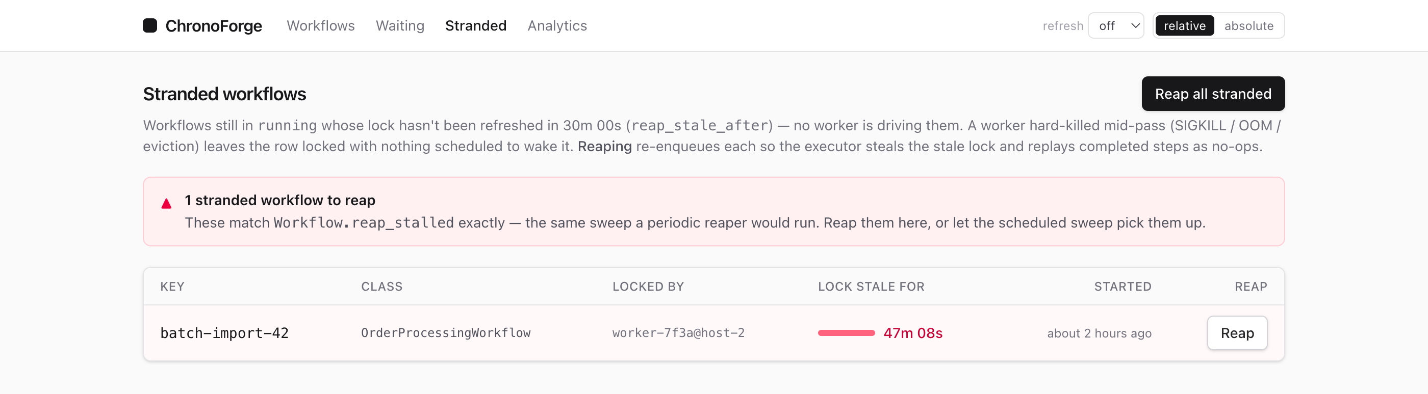 Stranded workflows view