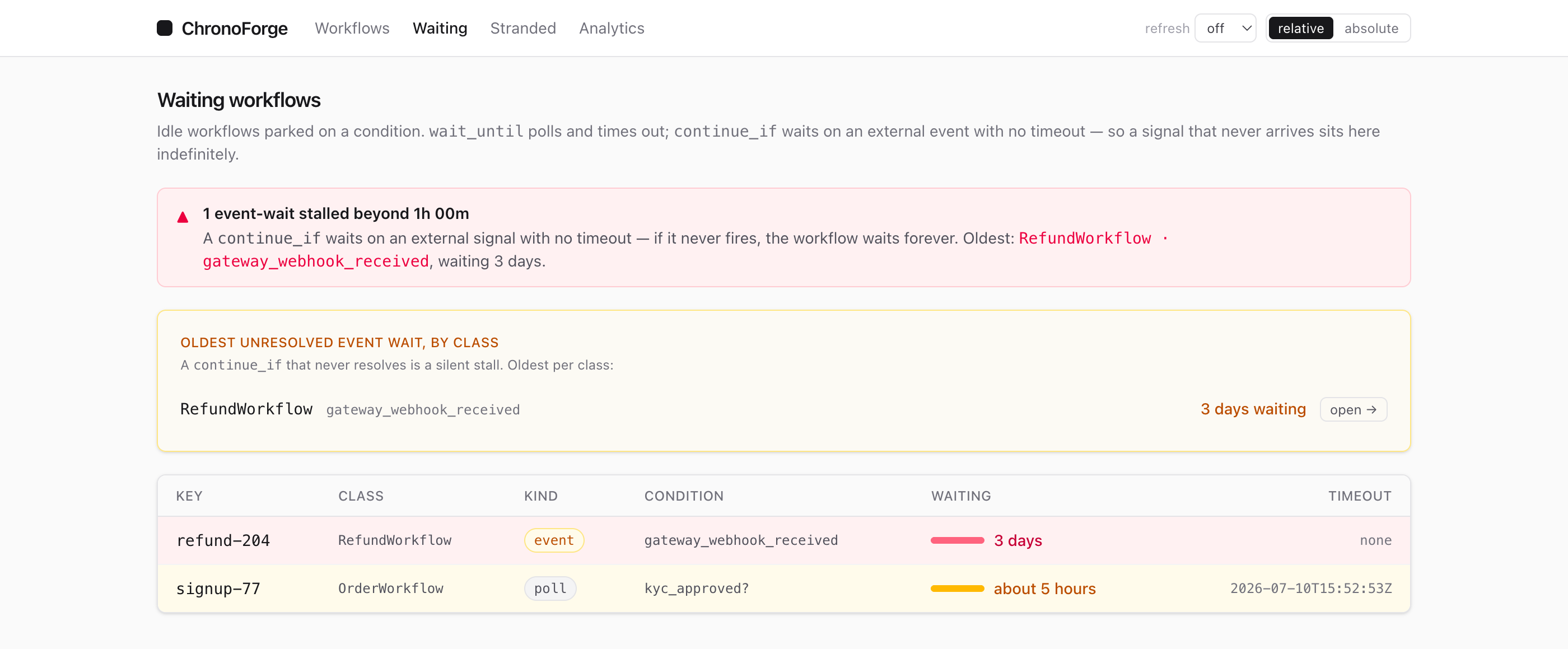 Waiting workflows view