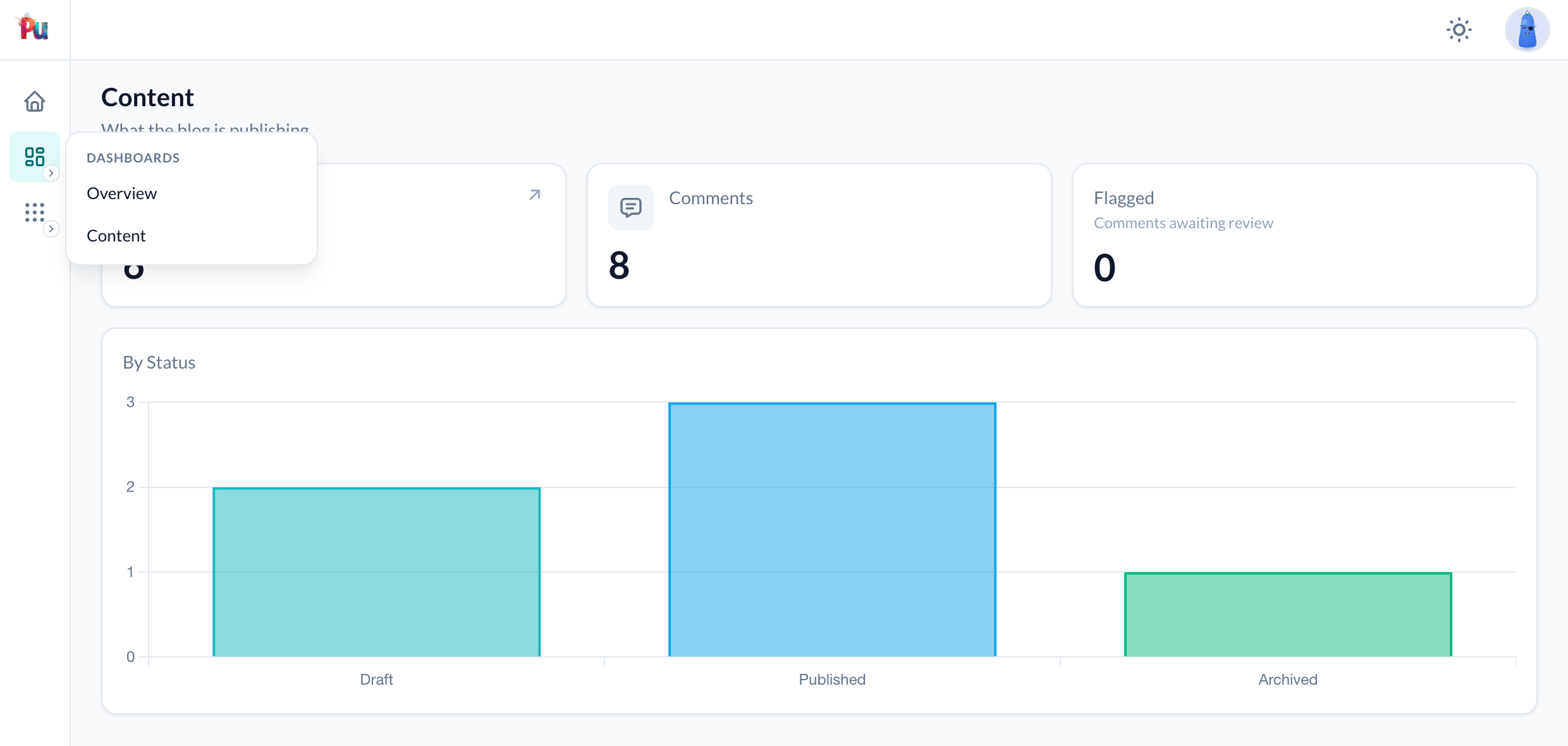 The icon rail with the Dashboards item open, listing the Overview and Content dashboards