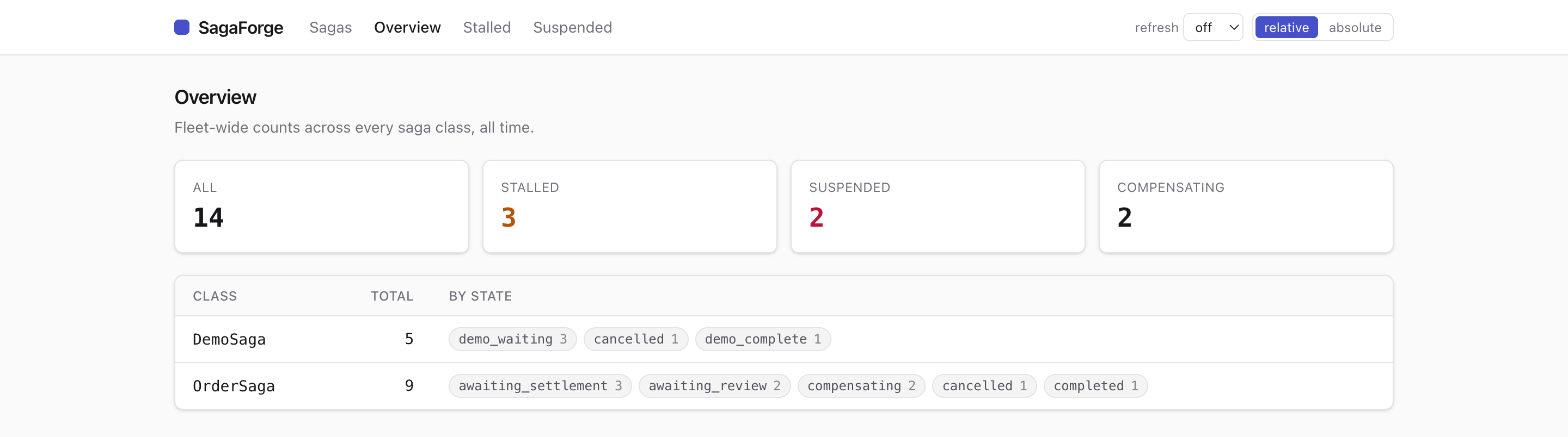 Overview: fleet summary with per-class rows