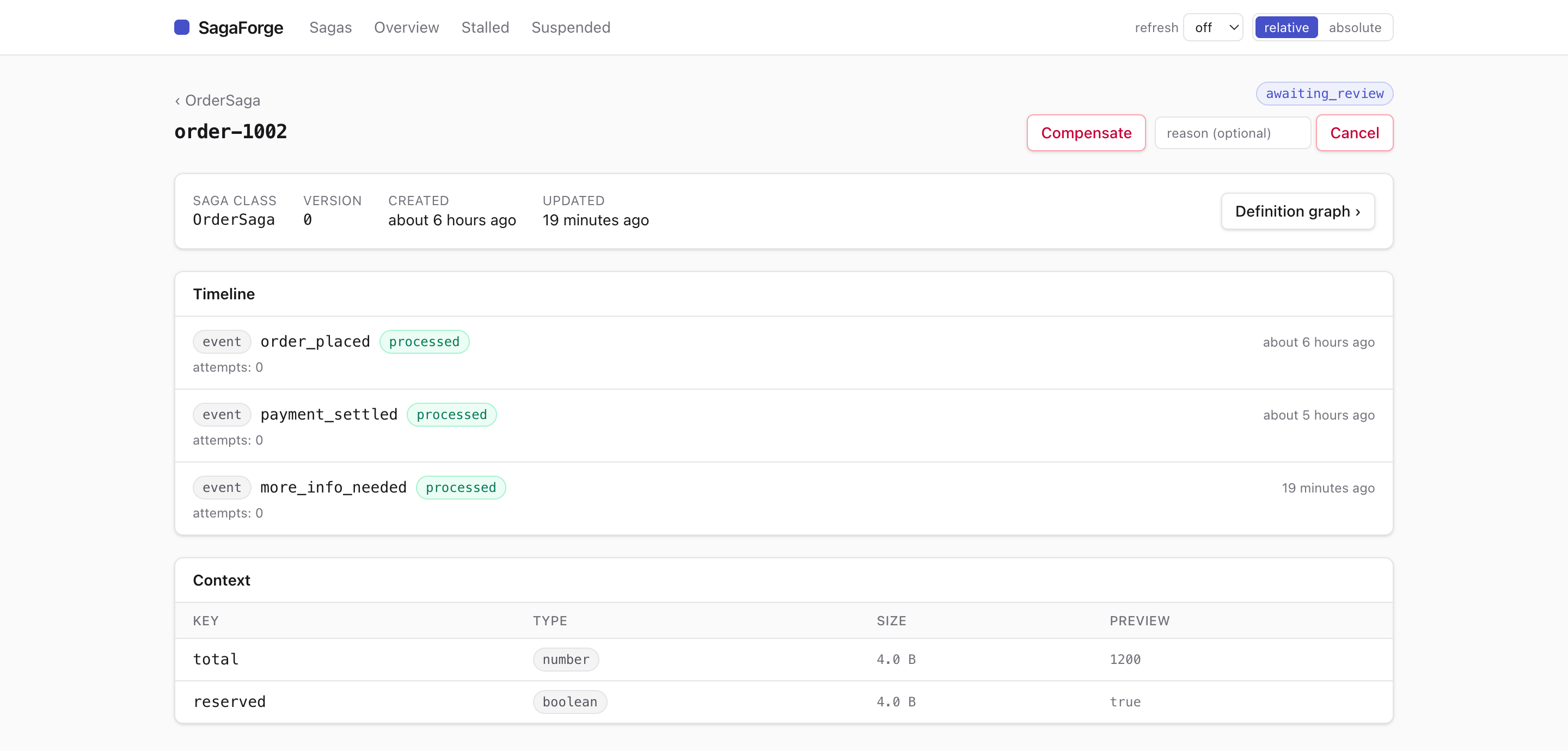 Saga detail: event-ledger timeline and context