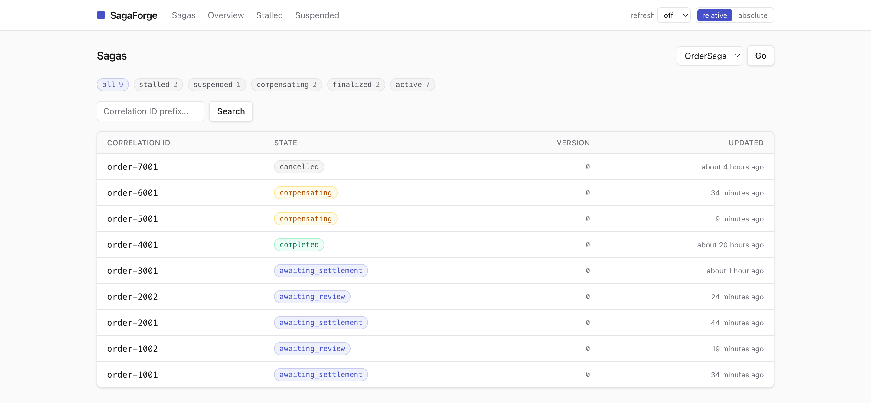 The SagaForge dashboard: the saga list with state badges, filter chips, and per-class scoping