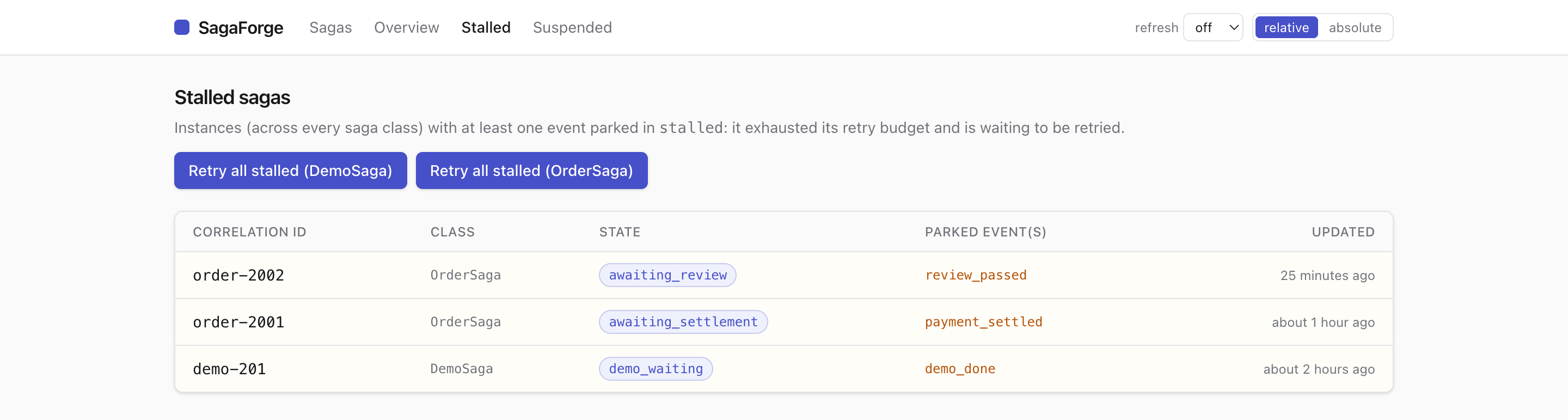 Stalled sagas triage view