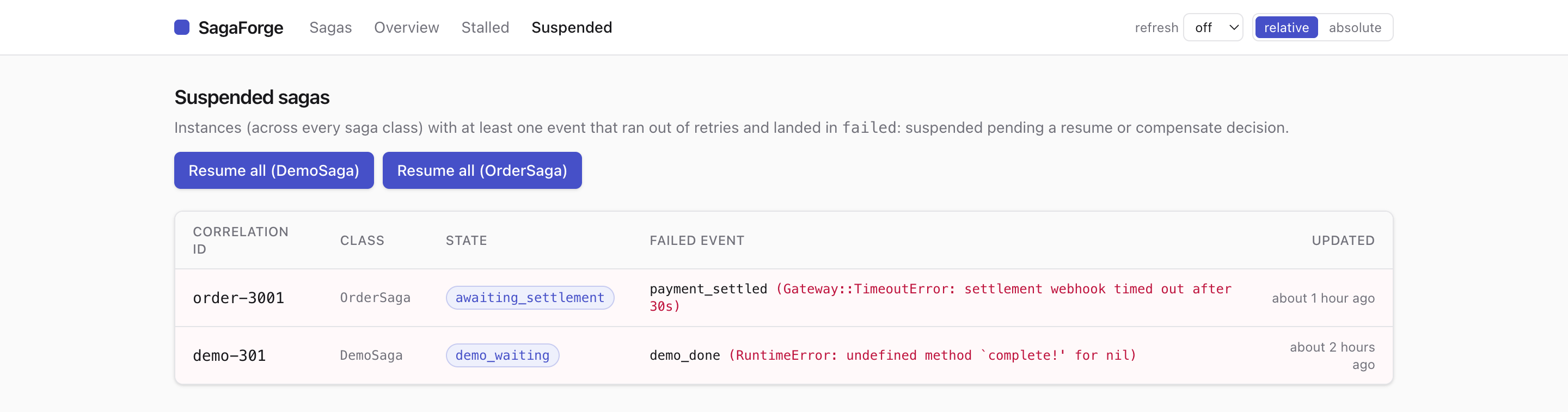 Suspended sagas triage view